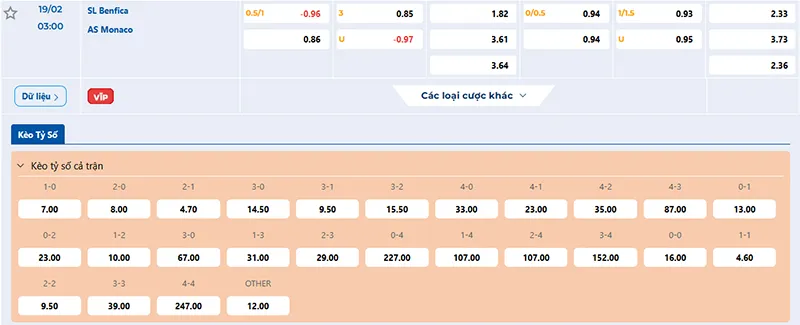 Thông tin tỷ lệ kèo Benfica vs Monaco 03h00 ngày 19/02/2025