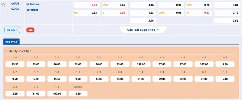 Thông tin tỷ lệ kèo Benfica vs Barcelona 03h00 ngày 06/3/2025