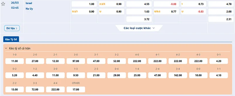 Thông tin tỷ lệ kèo Israel vs Na Uy 02h45 ngày 26/3/2025