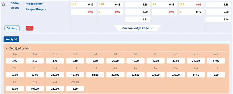 Thông tin tỷ lệ kèo Ath Bilbao vs Rangers 02h00 ngày 18/4/2025