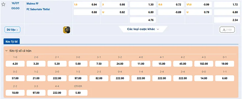 Thông tin tỷ lệ kèo Malmo vs Iberia 00h00 ngày 16/7/2025 