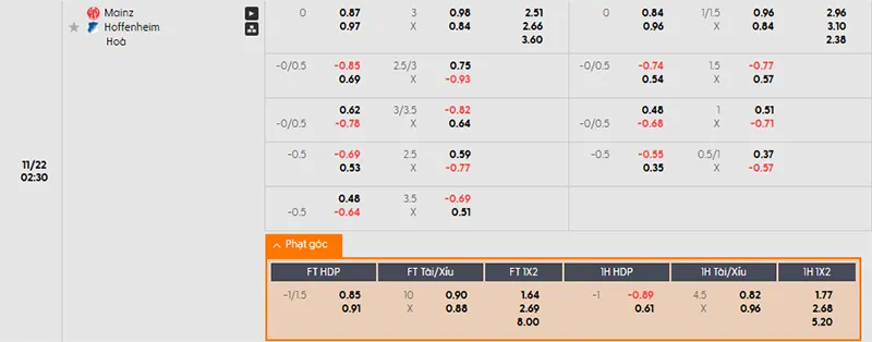 Thông tin tỷ lệ kèo Mainz 05 vs Hoffenheim 05 vs Hoffenheim 02h30 ngày 22/11/2025