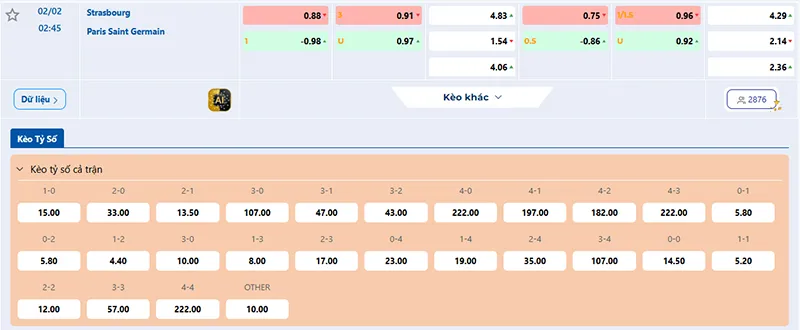 Thông tin tỷ lệ kèo Strasbourg vs PSG 02h45 ngày 02/02/2026