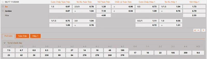 Thông tin tỷ lệ kèo Áo vs Jordan 11h00 ngày 17/6/2026