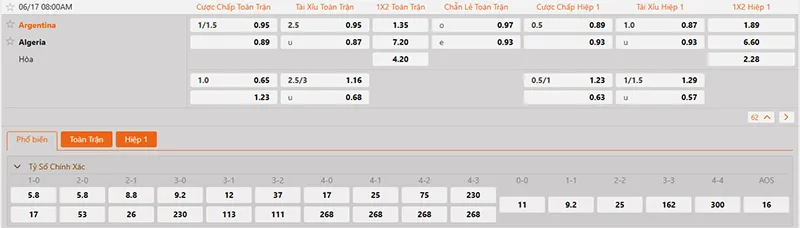 Thông tin tỷ lệ kèo Argentina vs Algeria 08h00 ngày 17/6/2026