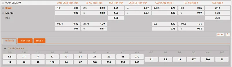 Thông tin tỷ lệ kèo Brazil vs Maroc 05h00 ngày 14/6/2026